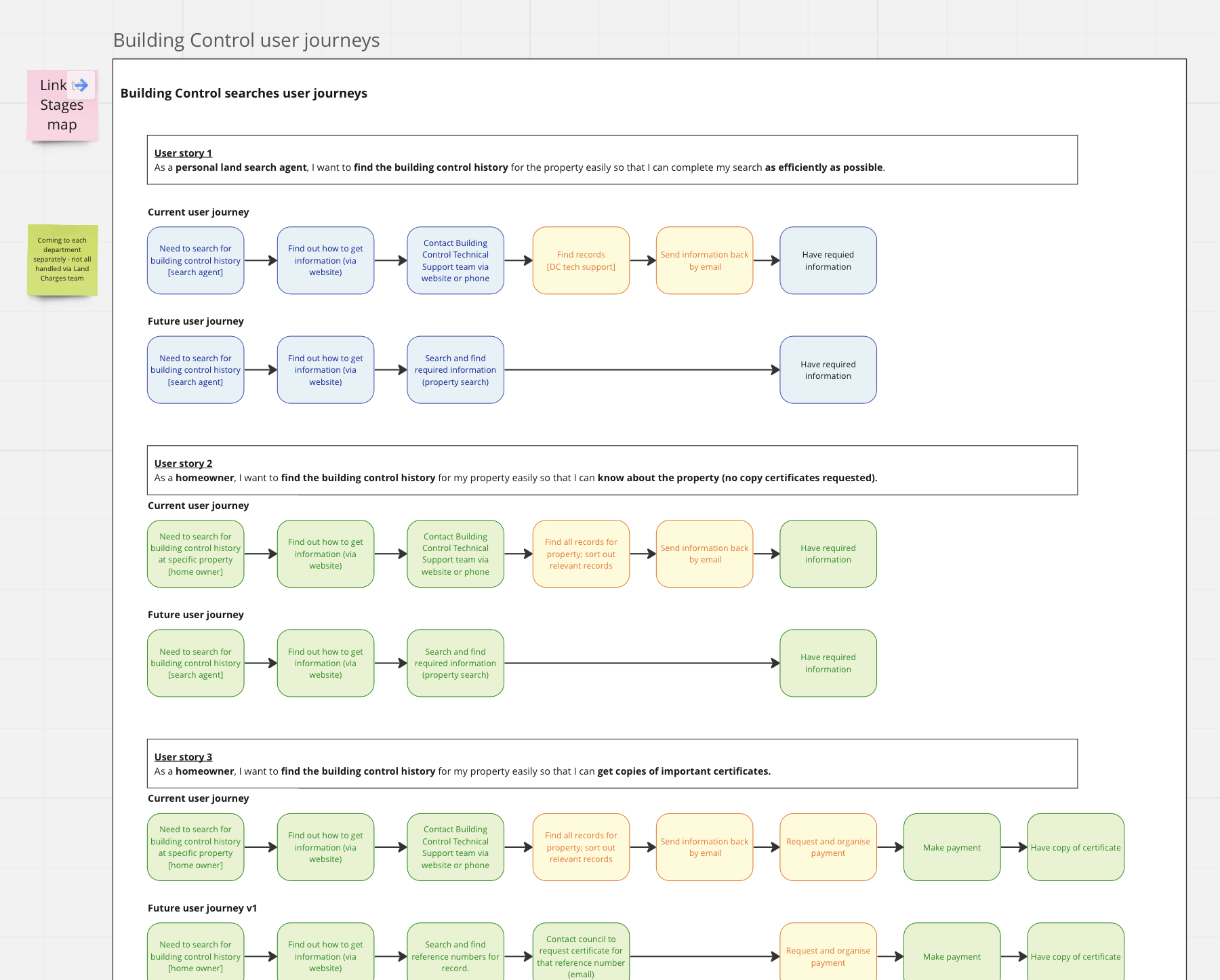 Process mapping