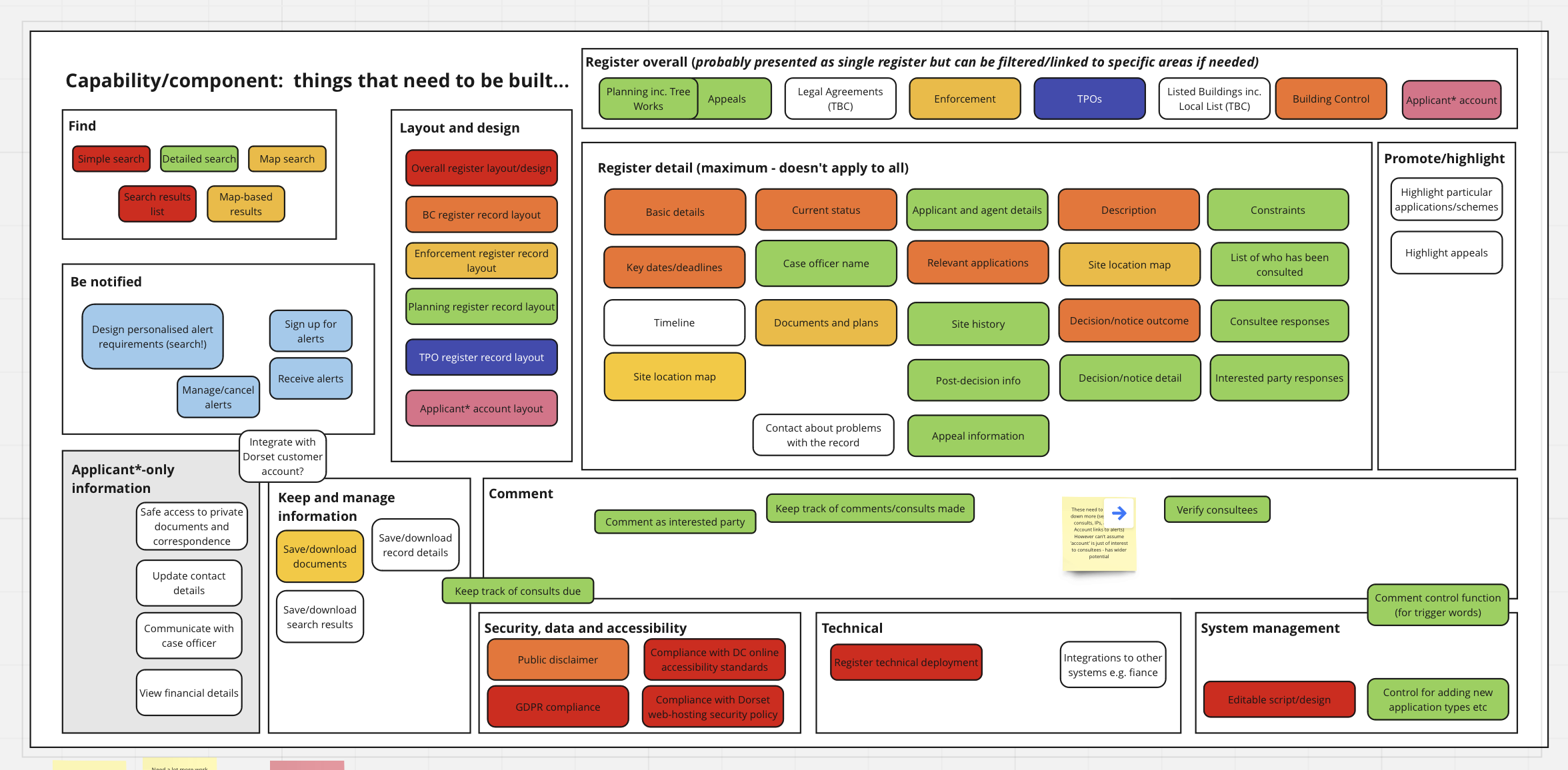 Process mapping