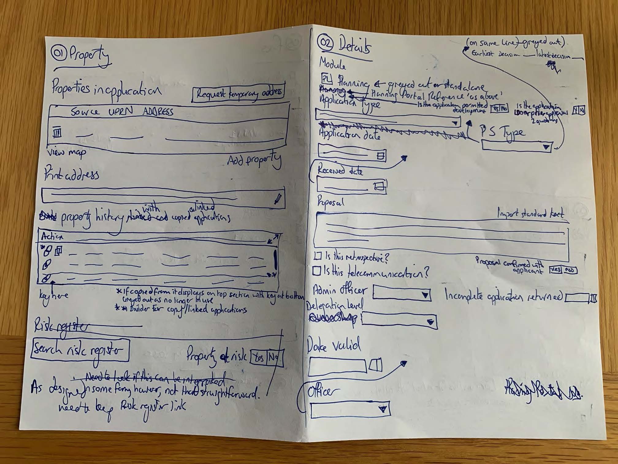Sketch of some designs provided by stakeholder collaboration