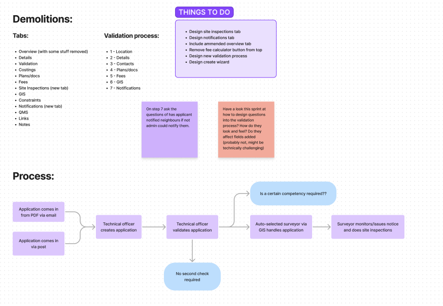 Picture of a whiteboard session around a sprint