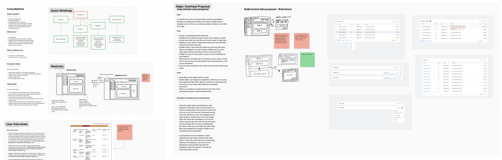 Another whiteboard example covering a different sprint with sketches