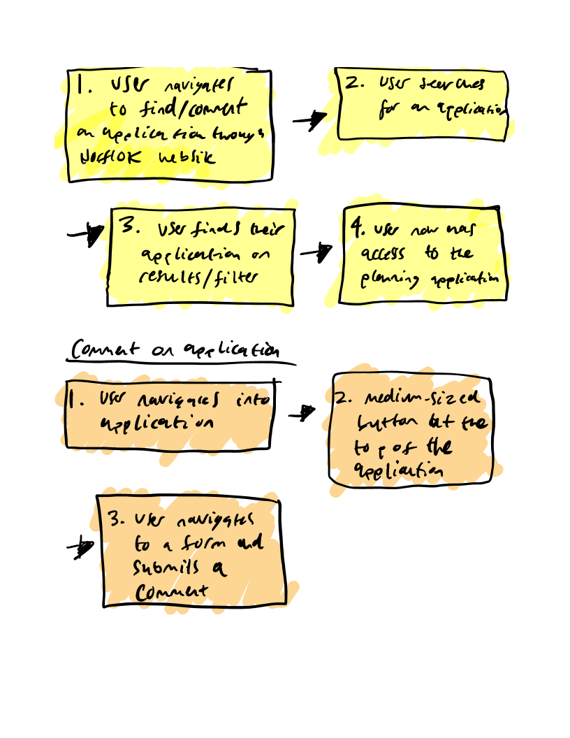 Process flows and task flows